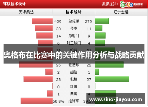 奥格布在比赛中的关键作用分析与战略贡献 奥格布在比赛中的关键作用分析与战略贡献