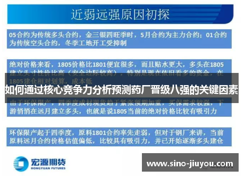 如何通过核心竞争力分析预测药厂晋级八强的关键因素 如何通过核心竞争力分析预测药厂晋级八强的关键因素