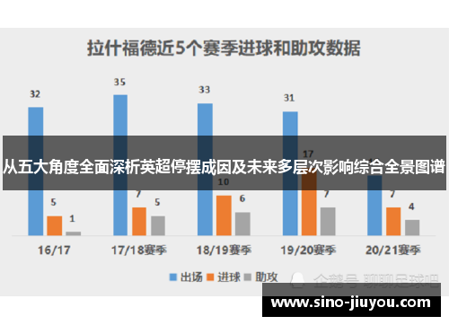 从五大角度全面深析英超停摆成因及未来多层次影响综合全景图谱