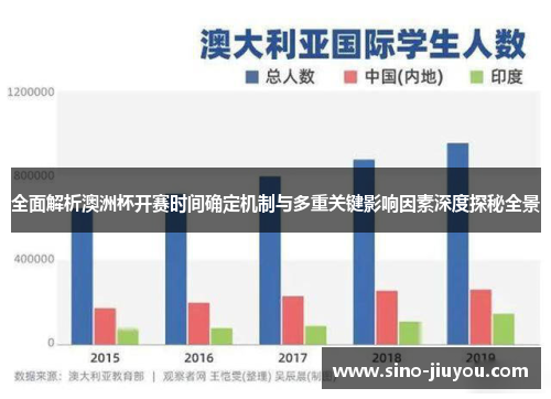 全面解析澳洲杯开赛时间确定机制与多重关键影响因素深度探秘全景 全面解析澳洲杯开赛时间确定机制与多重关键影响因素深度探秘全景