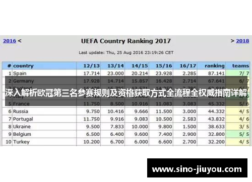 深入解析欧冠第三名参赛规则及资格获取方式全流程全权威指南详解