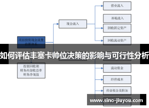 如何评估丰塞卡帅位决策的影响与可行性分析 如何评估丰塞卡帅位决策的影响与可行性分析