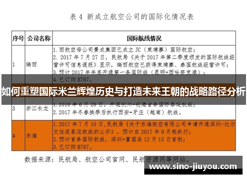 如何重塑国际米兰辉煌历史与打造未来王朝的战略路径分析