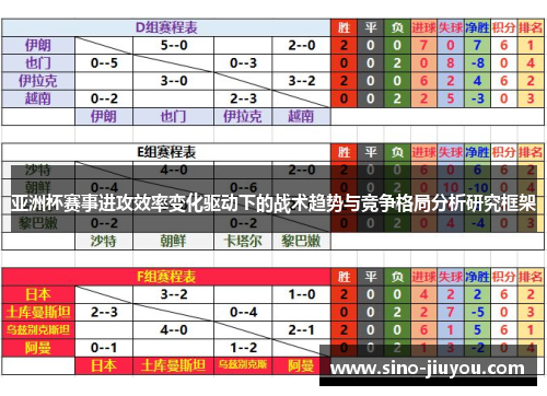亚洲杯赛事进攻效率变化驱动下的战术趋势与竞争格局分析研究框架