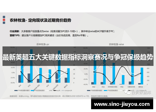 最新英超五大关键数据指标洞察赛况与争冠保级趋势