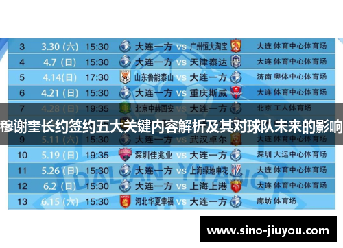 穆谢奎长约签约五大关键内容解析及其对球队未来的影响