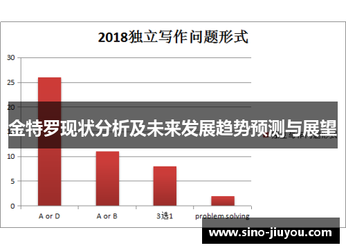 金特罗现状分析及未来发展趋势预测与展望 金特罗现状分析及未来发展趋势预测与展望