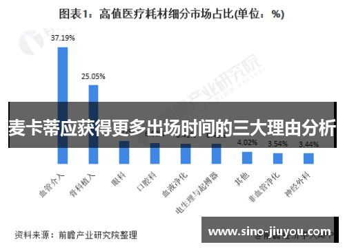 麦卡蒂应获得更多出场时间的三大理由分析 麦卡蒂应获得更多出场时间的三大理由分析